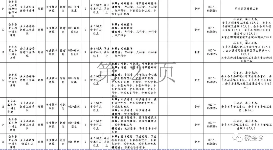 金乡招聘生活网（2018年山东金乡县事业单位公开招聘工作人员简章）