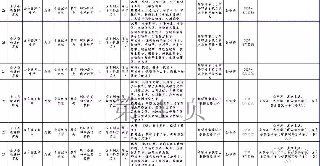 金乡招聘生活网（2018年山东金乡县事业单位公开招聘工作人员简章）