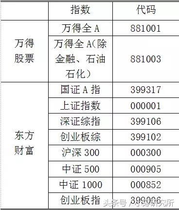 天天关心股指涨跌 你真的中国A股指数是什么吗？