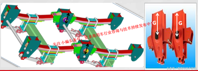 买挂车早知道：半挂车常用设计参数用途及注意事项（二）