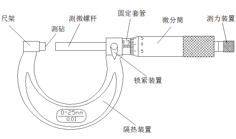 常见量检具的使用方法