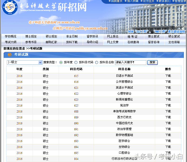 本该可以考上研却名落孙山，只因没有这些真题？