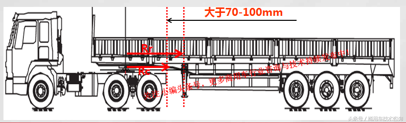 买挂车早知道：半挂车常用设计参数用途及注意事项（二）