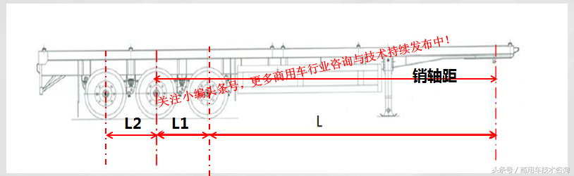 买挂车早知道：半挂车常用设计参数用途及注意事项（二）