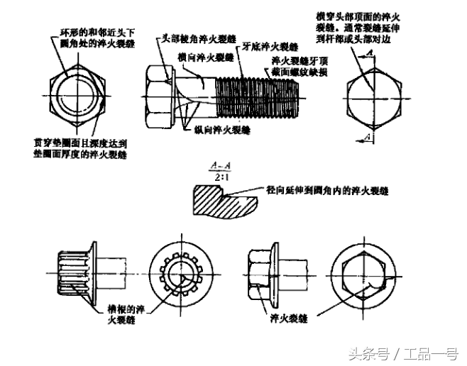 螺丝生产中要避免哪些表面缺陷？