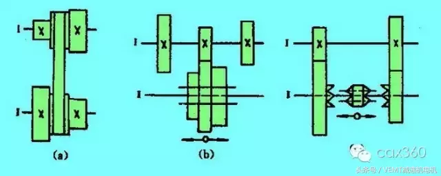 减速器和变速器究竟有啥区别，动图来解释！