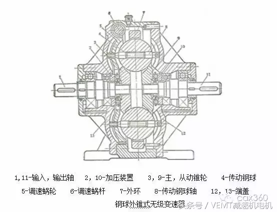 减速器和变速器究竟有啥区别，动图来解释！