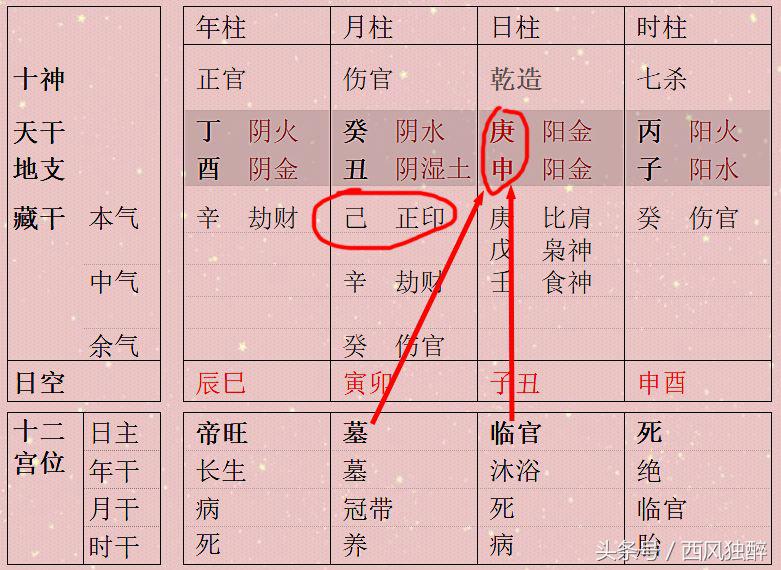 为什么说身旺比身强好？八字的强弱旺衰要这么看