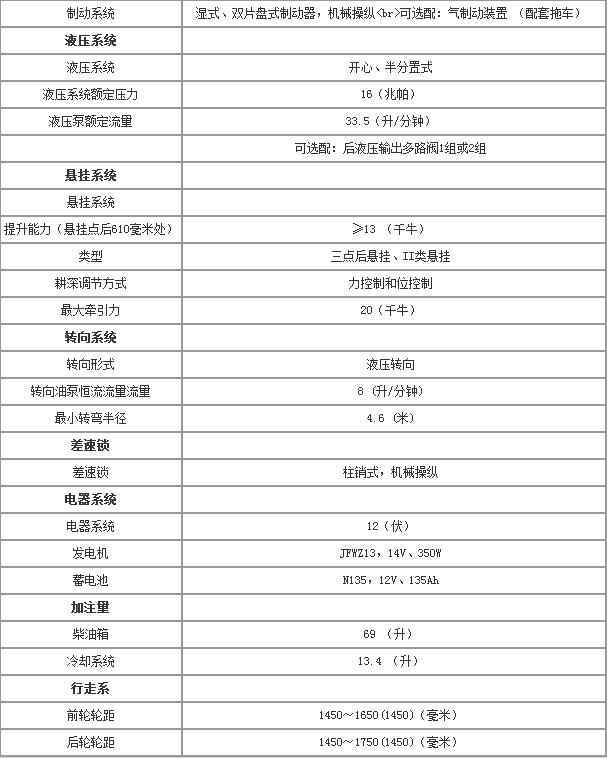 14年的约翰迪尔554拖拉机买回来干自己家的几十亩水田应该没问题