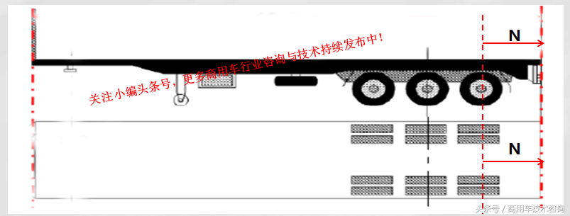 买挂车早知道：半挂车常用设计参数用途及注意事项（二）