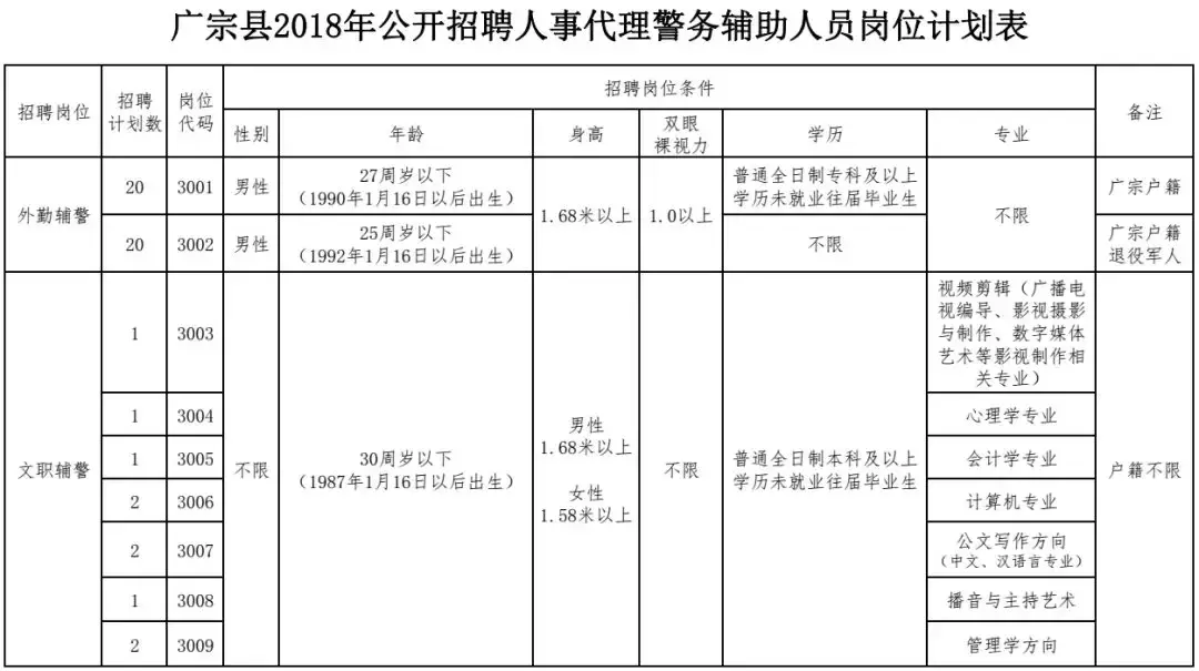 任丘最新事业单位招聘（机关）