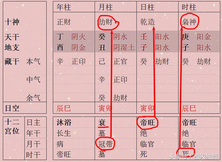 为什么说身旺比身强好？八字的强弱旺衰要这么看