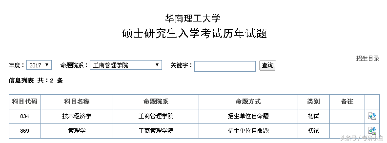本该可以考上研却名落孙山，只因没有这些真题？