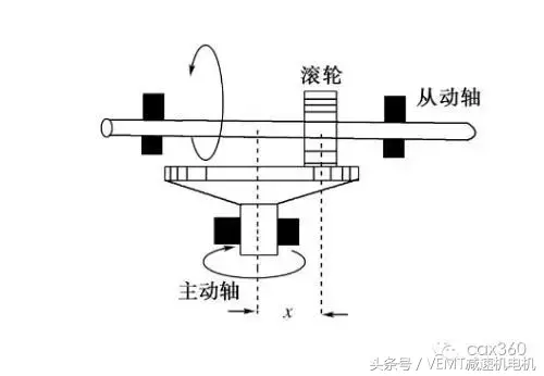 减速器和变速器究竟有啥区别，动图来解释！