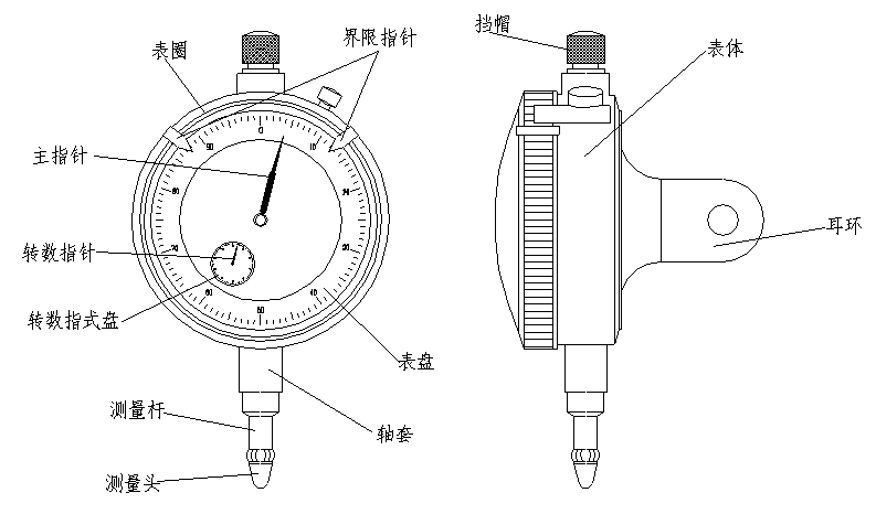 常见量检具的使用方法