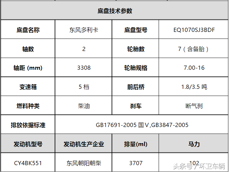 洒水车 5立方洒水车 东风五吨洒水车 东风多利卡五立方洒水车厂家