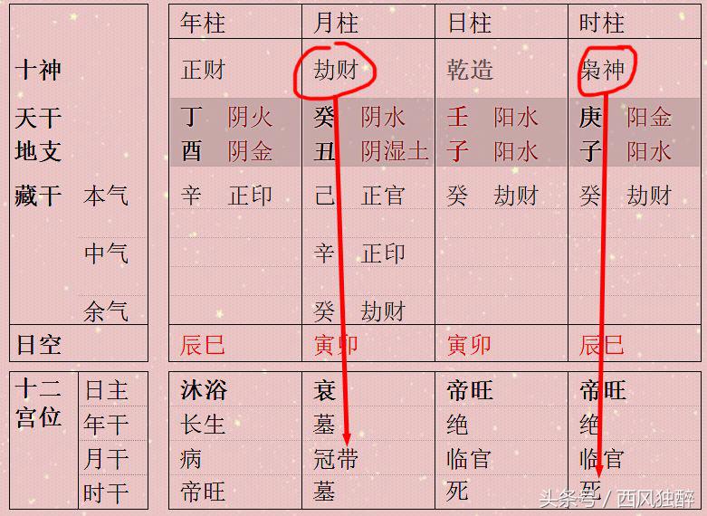 为什么说身旺比身强好？八字的强弱旺衰要这么看