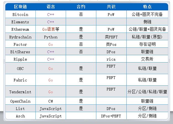 一个小案例，告诉你GO语言目前是区块链的主要开发语言之一