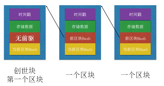 一个小案例，告诉你GO语言目前是区块链的主要开发语言之一