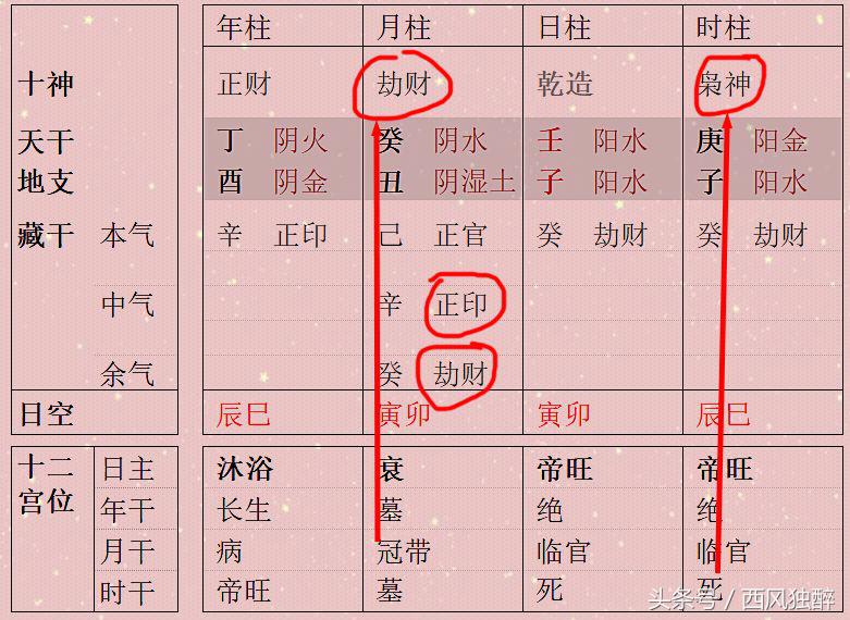 为什么说身旺比身强好？八字的强弱旺衰要这么看