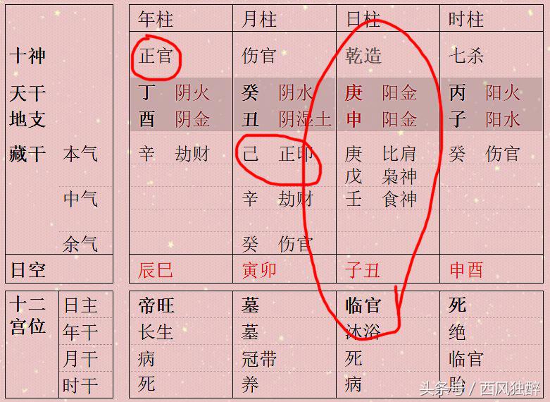 为什么说身旺比身强好？八字的强弱旺衰要这么看