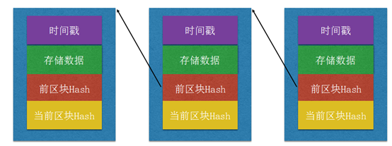 一个小案例，告诉你GO语言目前是区块链的主要开发语言之一