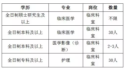 任丘最新事业单位招聘（机关）