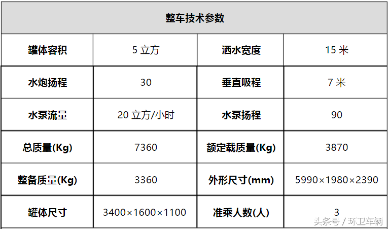 洒水车 5立方洒水车 东风五吨洒水车 东风多利卡五立方洒水车厂家