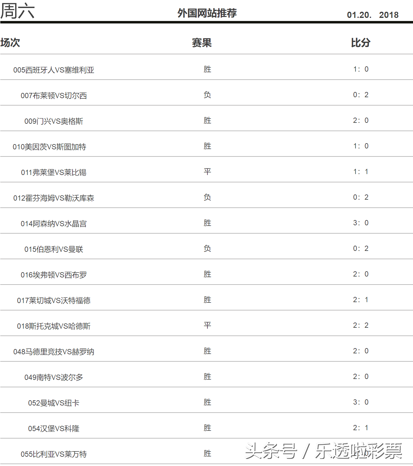 国外足球视频网站(外国网站推荐汇总：五大联赛大集合 曼城主场大胜)