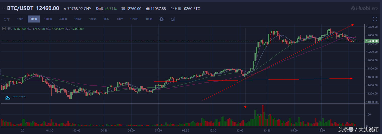 以太坊币的今日价格（以太坊币今日价格行情价值）-第2张图片-科灵网