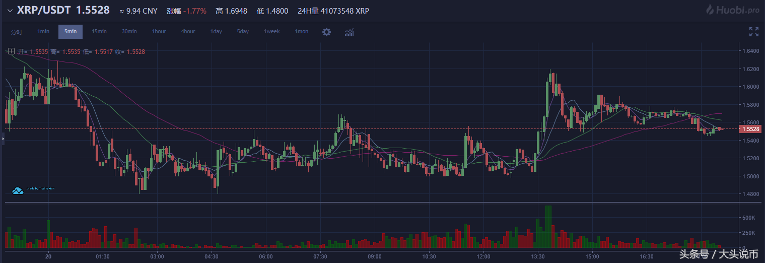 以太坊币的今日价格（以太坊币今日价格行情价值）-第5张图片-科灵网