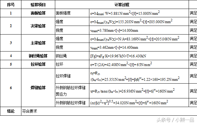 型钢悬挑卸料平台安装、拆除、计算等具体要求