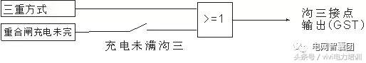 一文看懂 重合闸与沟通三跳