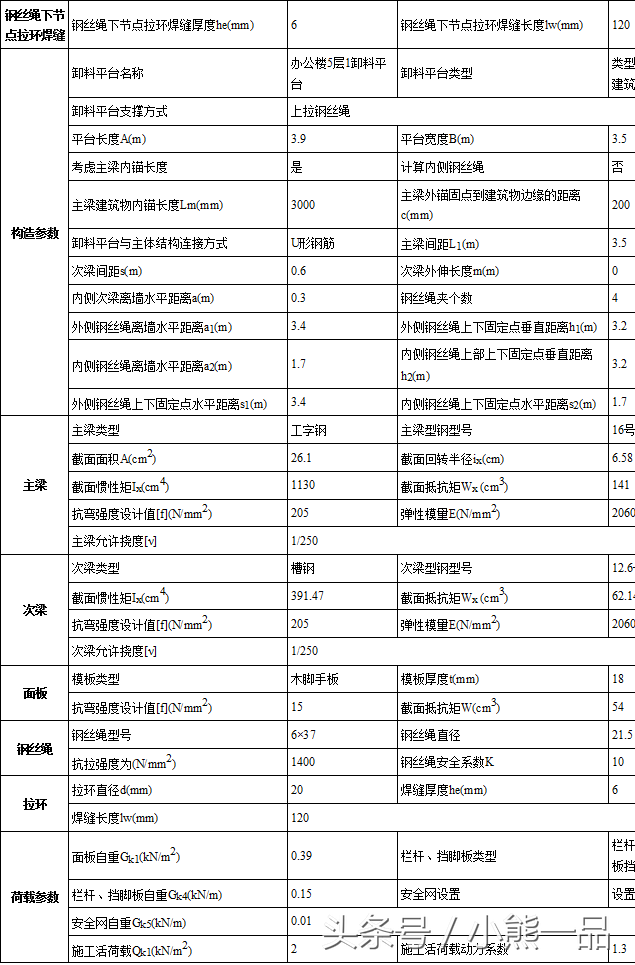 型钢悬挑卸料平台安装、拆除、计算等具体要求