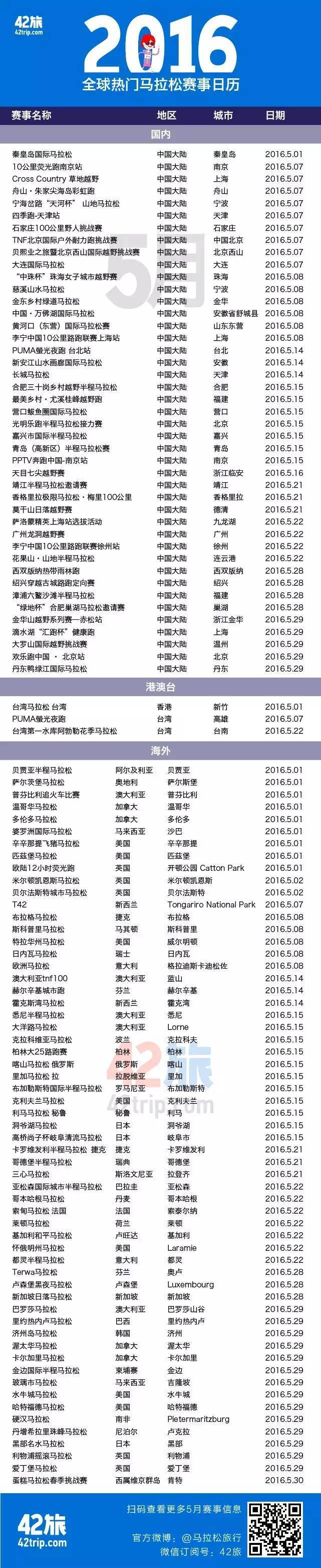 世界杯马拉松赛事42旅(2016全球热门马拉松赛事日历950场| 42旅)