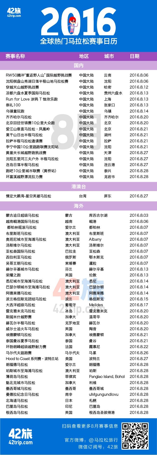 世界杯马拉松赛事42旅(2016全球热门马拉松赛事日历950场| 42旅)