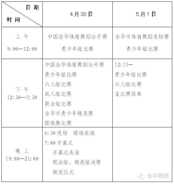 世界杯金华娃国标舞(金华竟有这么多厉害的舞馆赛前探秘金华体育舞蹈大赛部分代表队)