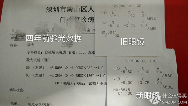 网上配镜初体验：入手雷朋 ORX5315D 眼镜架  亮黑