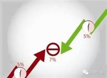 A股熔断机制实施以来 两天提前收市