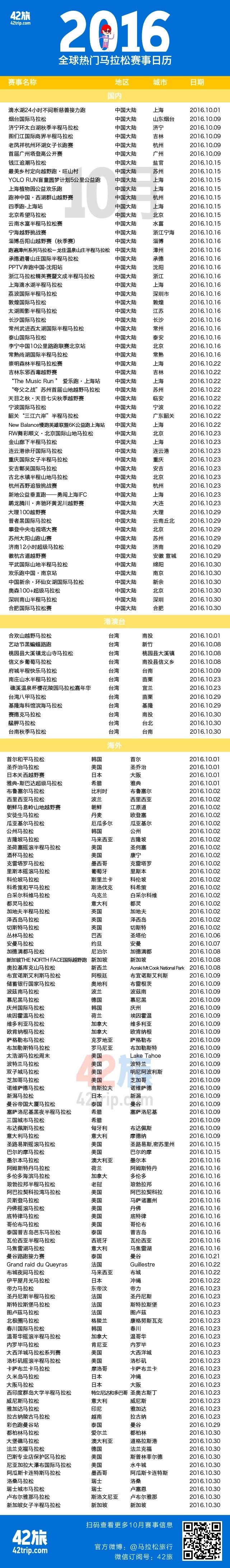 世界杯马拉松赛事42旅(2016全球热门马拉松赛事日历950场| 42旅)