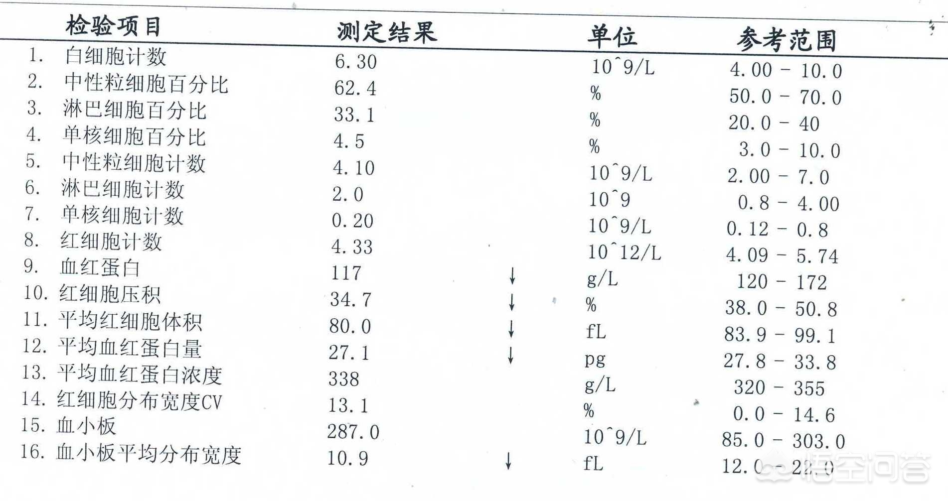 抽血化验能够检查出哪些病呢？听听医生怎么说