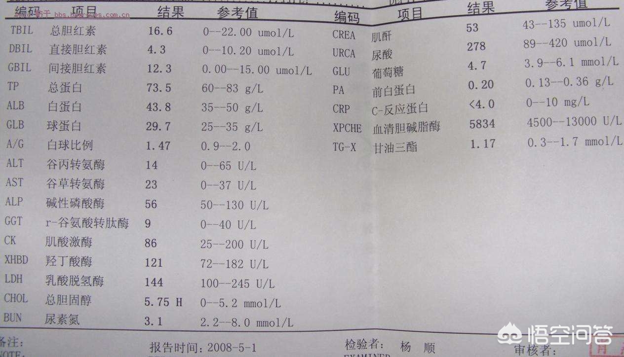 抽血化验能够检查出哪些病呢？听听医生怎么说