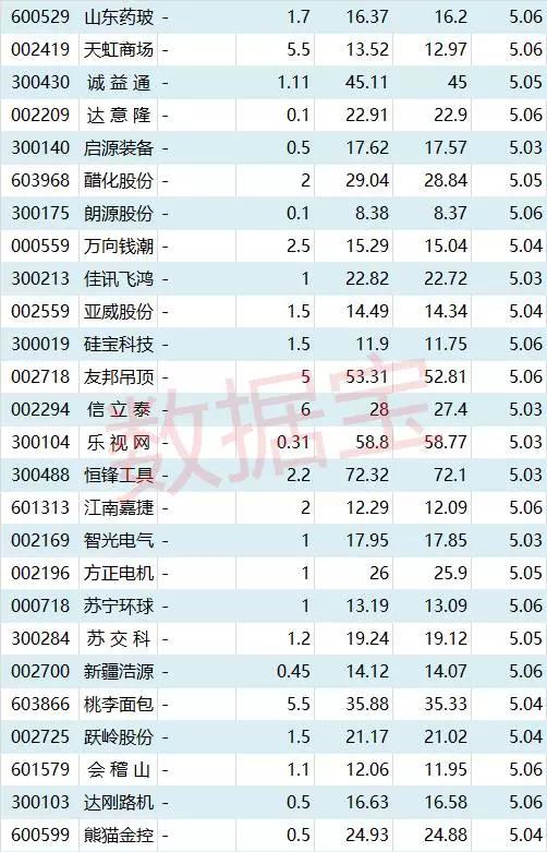 除权分红潮来了，这些股低价+高转送