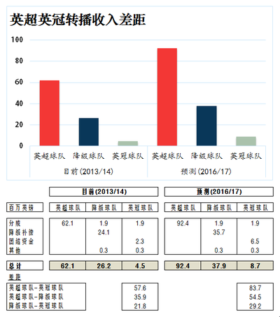 三狮可以莱斯特城作借镜(靠”高僧做法“进球的莱斯特城，换主帅后竟然夺得英超冠军！)