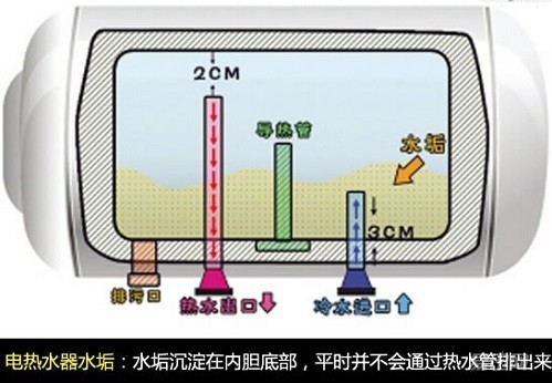 连处女座都没有发现--家里最脏的电器竟然是它！