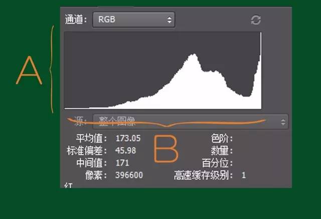 其实PS根本没有你想的那么难！