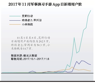 “吃鸡”商战：腾讯对阵网易，赌下一个王者荣耀？