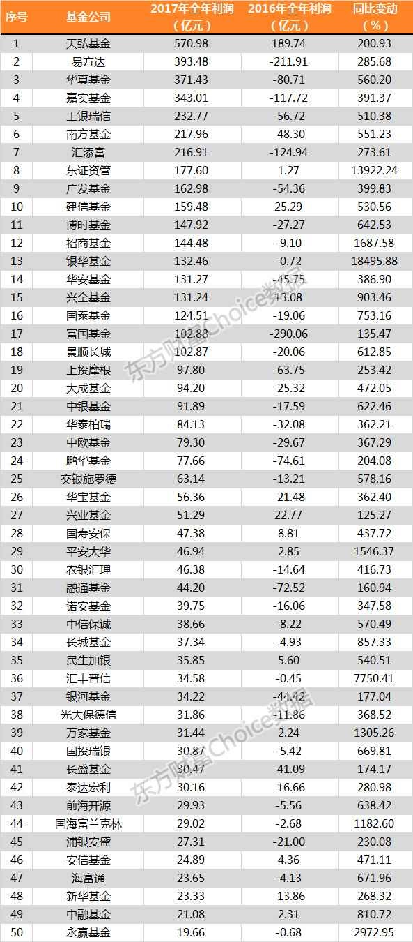 公募四季度调仓路径：重仓平安伊利等十股，三只银行股遭抛弃