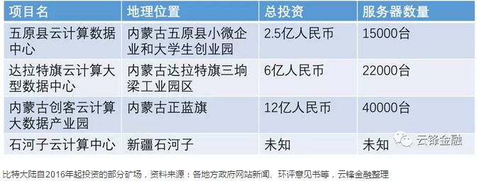 解锁比特大陆：横跨比特币产业链上的隐形帝国