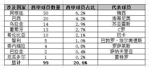 沙特外租9名西甲球员(深度揭秘西甲接收沙特球员：不只是为了赚钱那么简单)